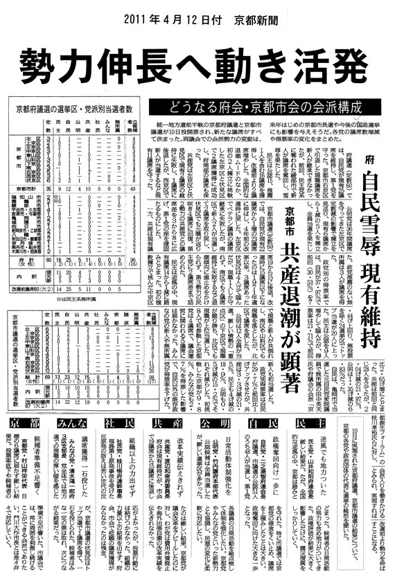 【4.12京都新聞記事】京都の各政党「府議選・市議選の総括」